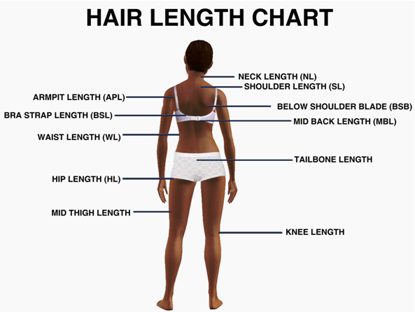 Hair Length Goals – Rehairducation