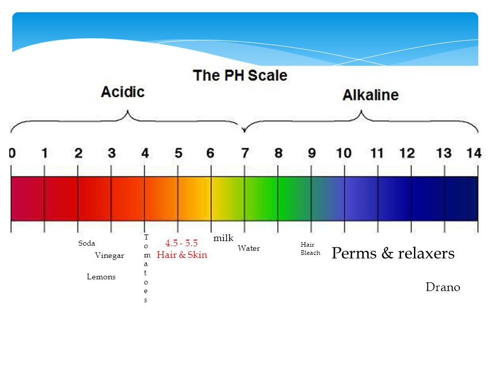 ph-scale